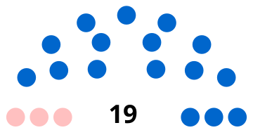 Breil-sur-Roya kommunestyre 2020.svg