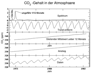 Ein Diagramm erstellt mit Xmgrace