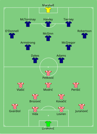 Composition de la Croatie et de l'Écosse lors du match du 22 juin 2021.