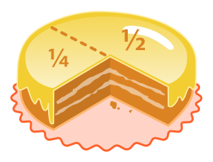 Matematica Frazione: Storia delle frazioni, Definizione e nomenclatura, Tipi particolari di frazioni