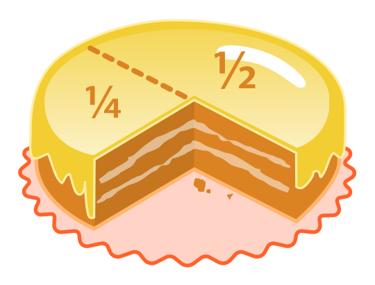 If 
  
    
      
        
          
            
              1
              2
            
          
        
      
    
    {\displaystyle {\tfrac {1}{2))}
  
 of a cake is to be added to 
  
    
      
        
          
            
              1
              4
            
          
        
      
    
    {\displaystyle {\tfrac {1}{4))}
  
 of a cake, the pieces need to be converted into comparable quantities, such as cake-eighths or cake-quarters.