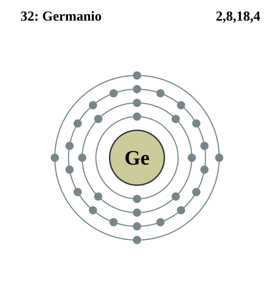 File:Capa electrónica 032 Germanio.svg