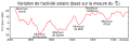 Vignette pour la version du 9 août 2009 à 12:47