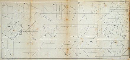 Geometria descriptiva. Làmina d'un tractat de geometria descriptiva del segle xix