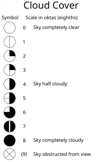 <span class="mw-page-title-main">Okta</span> A unit of measurement for quantifying cloud cover