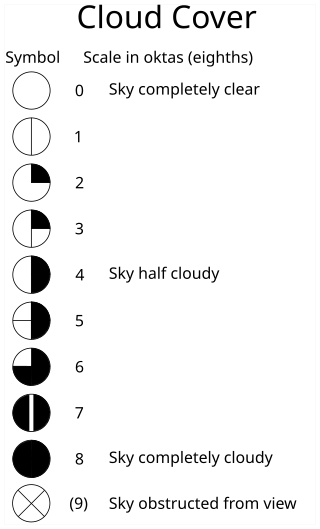 <span class="mw-page-title-main">Okta</span> A unit of measurement for quantifying cloud cover