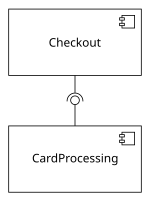 Miniatuur voor Bestand:Component-based Software Engineering (CBSE) - example 1.svg