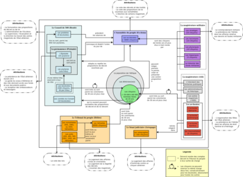 Democratie Athenienne Wikipedia