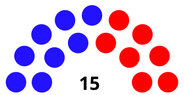 File:Council of Novo Selo Municipality 2017.svg