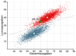 Neue Vektorgrafik