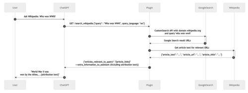 Lex Fridman on LinkedIn: Wikipedia is arguably the greatest website ever  made. Happy 20th.