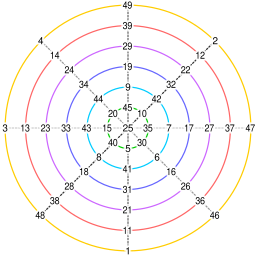 Ding Yidong magic circle.svg15:11, 8 September 2018