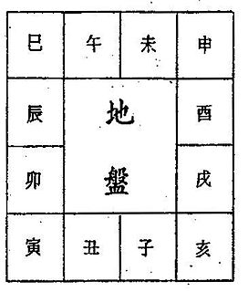 <span class="mw-page-title-main">Da Liu Ren</span> Chinese calendrical astrology