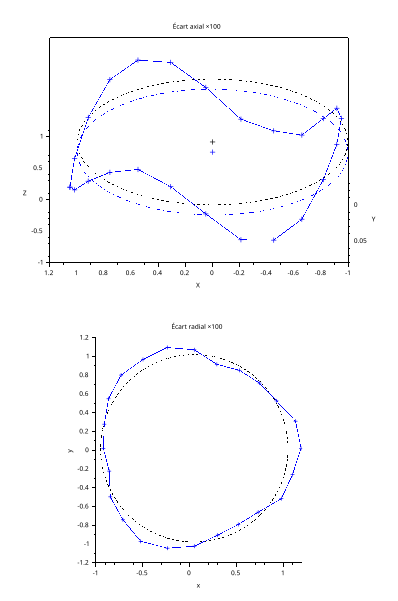 File:Ecart cercle ideal cercle reel mmt.svg