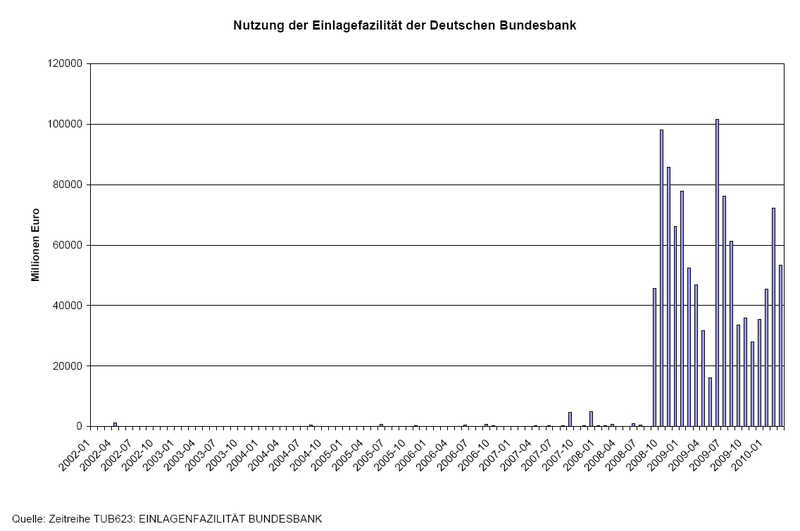 File:Einlagefazilität.PNG