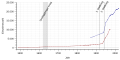 Vorschaubild der Version vom 14:25, 10. Okt. 2019