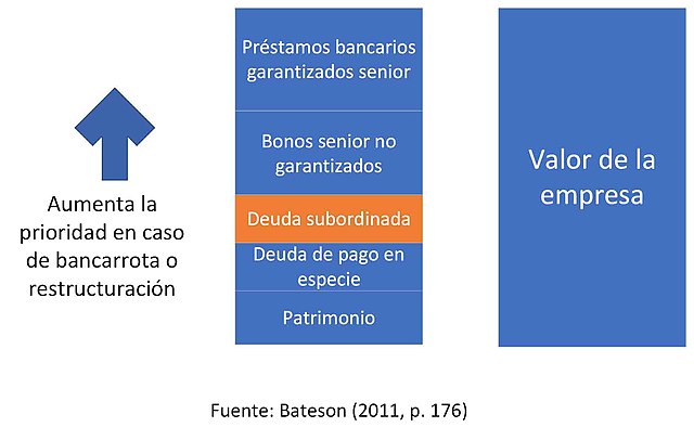 Cuanto tiempo puede estar una empresa en concurso de acreedores