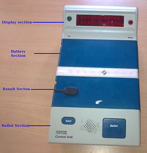 Electronic Voting In India