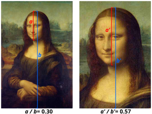 Illustration of calculation of face-ism index on two crops of the Mona Lisa. Face-ism Mona Lisa.svg