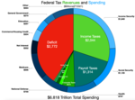 Thumbnail for 2021 United States federal budget