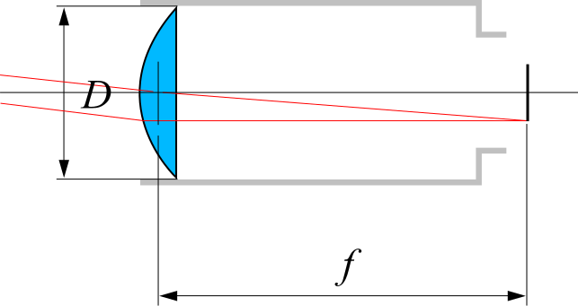 File:Focal ratio.svg