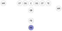 Football-Formation-RB.svg