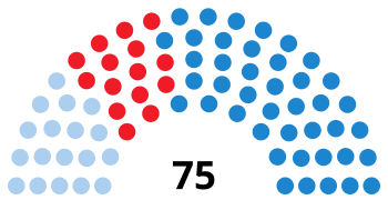 GaliciaParliamentDiagram1997.svg