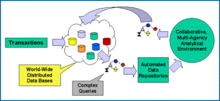 Graphic describing the goals of the Genysis project Genysis.gif
