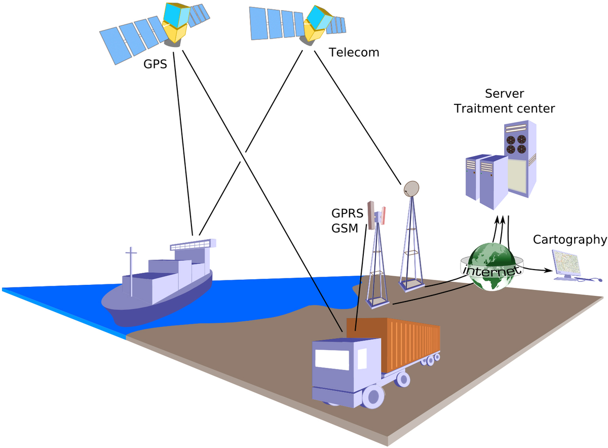 Система спутниковой навигации gps. Принцип работы спутниковых навигационных систем. Система GPS. Навигационная система GPS. Спутниковая радионавигационная система GPS.