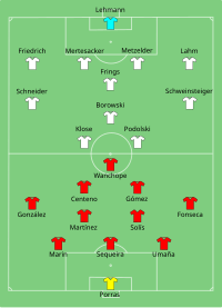 Alineación inicial