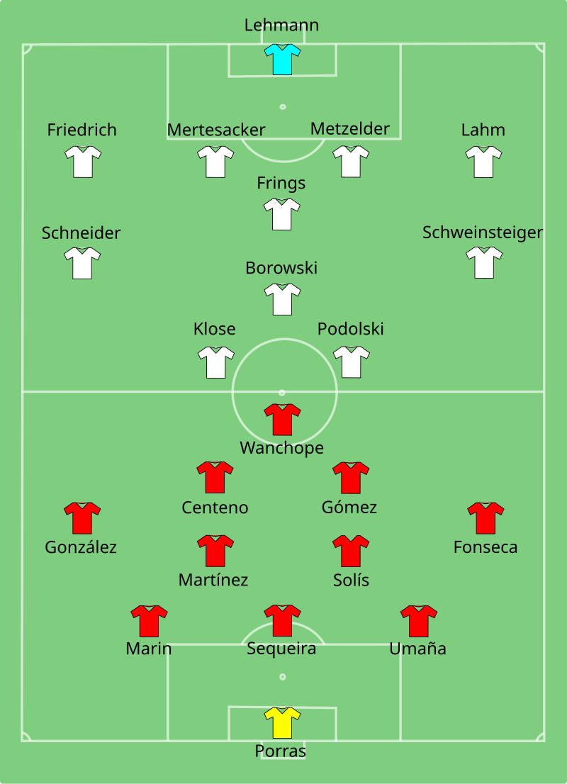 TABELA + REPORTAGEM SOBRE A COPA DO MUNDO ALEMANHA 2006