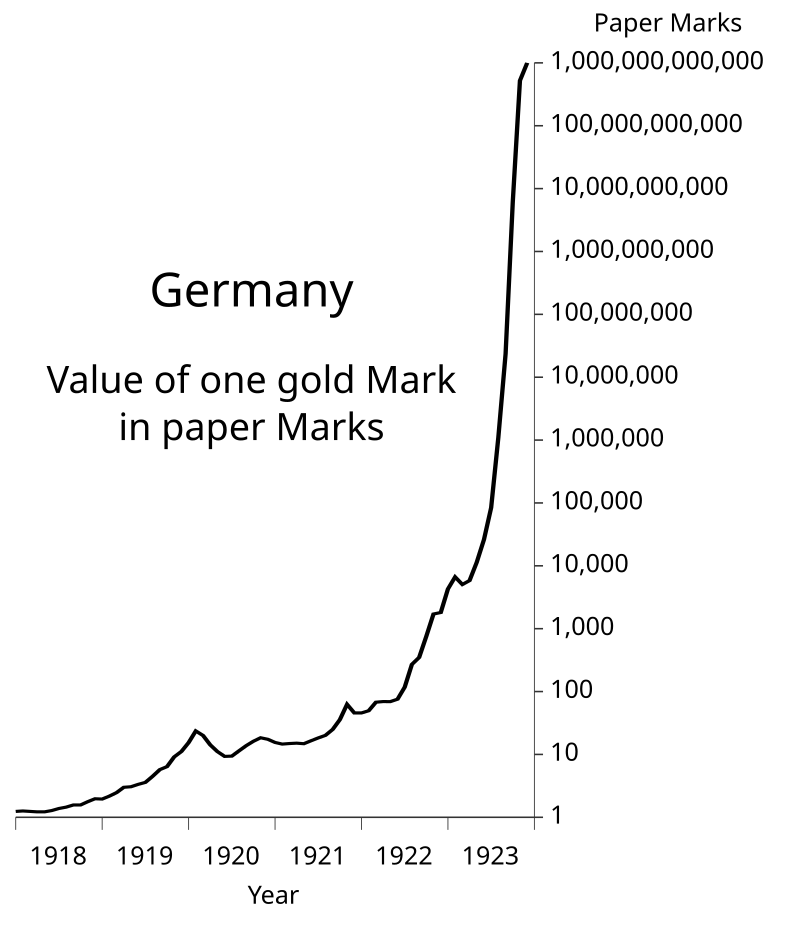 Hyperinflation - Wikipedia