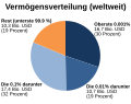 Thumbnail for File:Global Distribution of Wealth v3 (de).svg