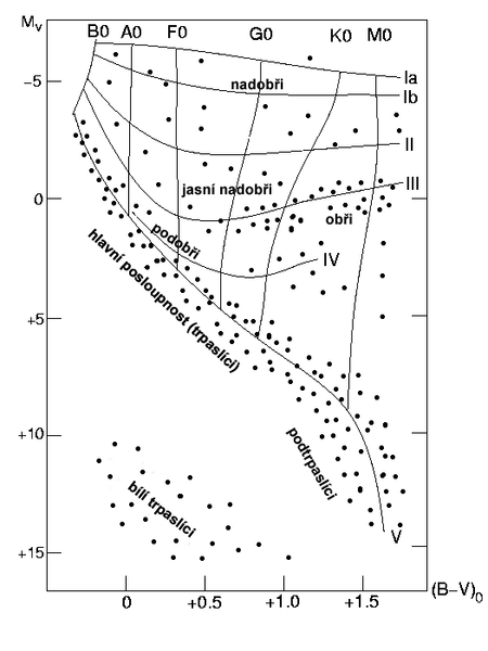 File:H-R diagram.cs.png