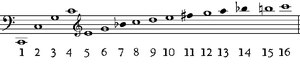 Noten der Naturtonreihe in C