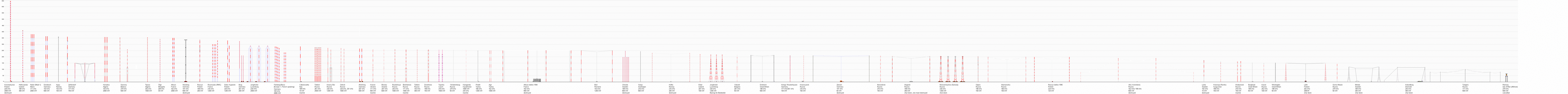 Height diagram1.gif