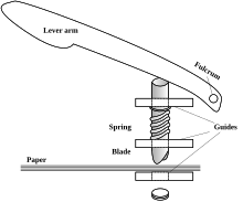 Mechanism of a typical hole punch Hole punch workings illustration.svg