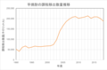 2020年5月2日 (土) 14:18時点における版のサムネイル