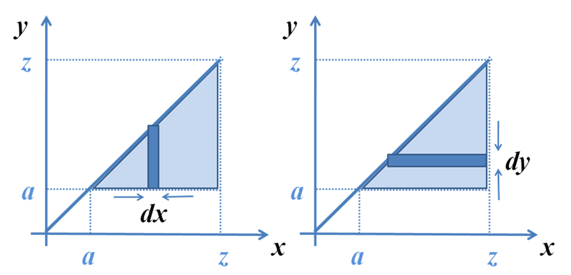 File:Integration Order.PNG