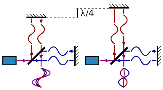 Vitesse de la lumière — Wikipédia