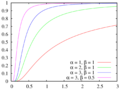 Inverse-gamma distribution cdf