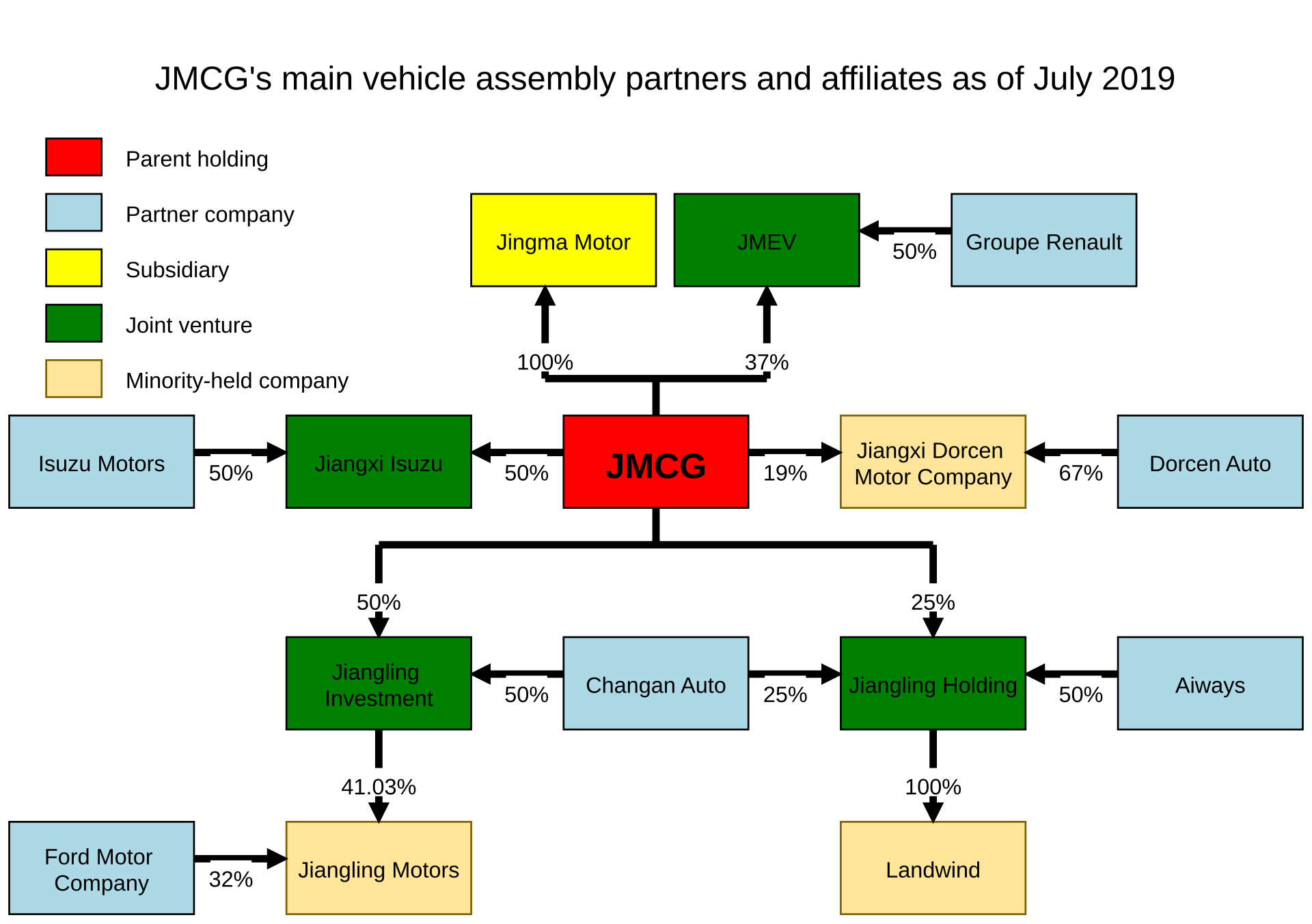 1920px-JMCG_assembly_diagram.svg.png