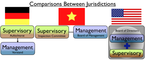 Comparisons between jurisdictions Jursidictions.tiff