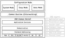 The KNX Model KNX model.jpg