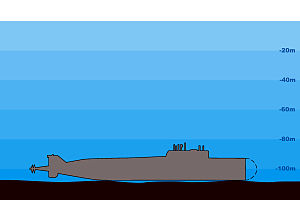 U-Boot Kursk: Geschichte, Ursache der Katastrophe, Rezeption