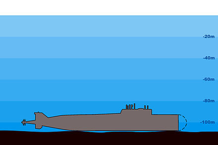 Dibujo que representa el estado del Kursk tras las dos explosiones en la proa, posado en el suelo oceánico. La sección de proa fue totalmente destruida tras las explosiones.