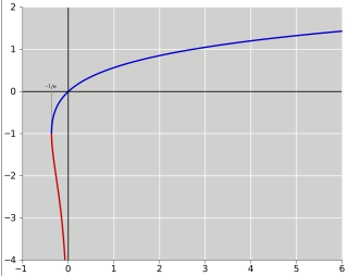 Lambert <i>W</i> function Multivalued "function"