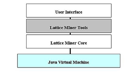 Lattice Miner Architecture LatticeMiner Architecture.JPG
