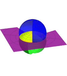 The double-rotation that identifies the walls of the lens space. In this stereographic view, the double-rotation rotates both around the z-axis and along it. Lens Space L(2;5) Animation.gif