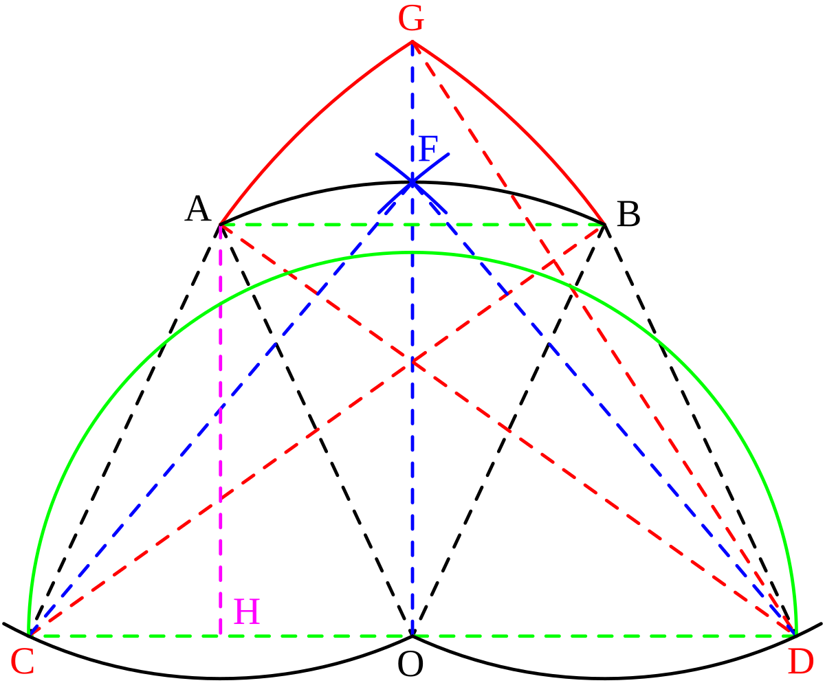 S дуга. Bisection Geometry. Arc in Geometry.